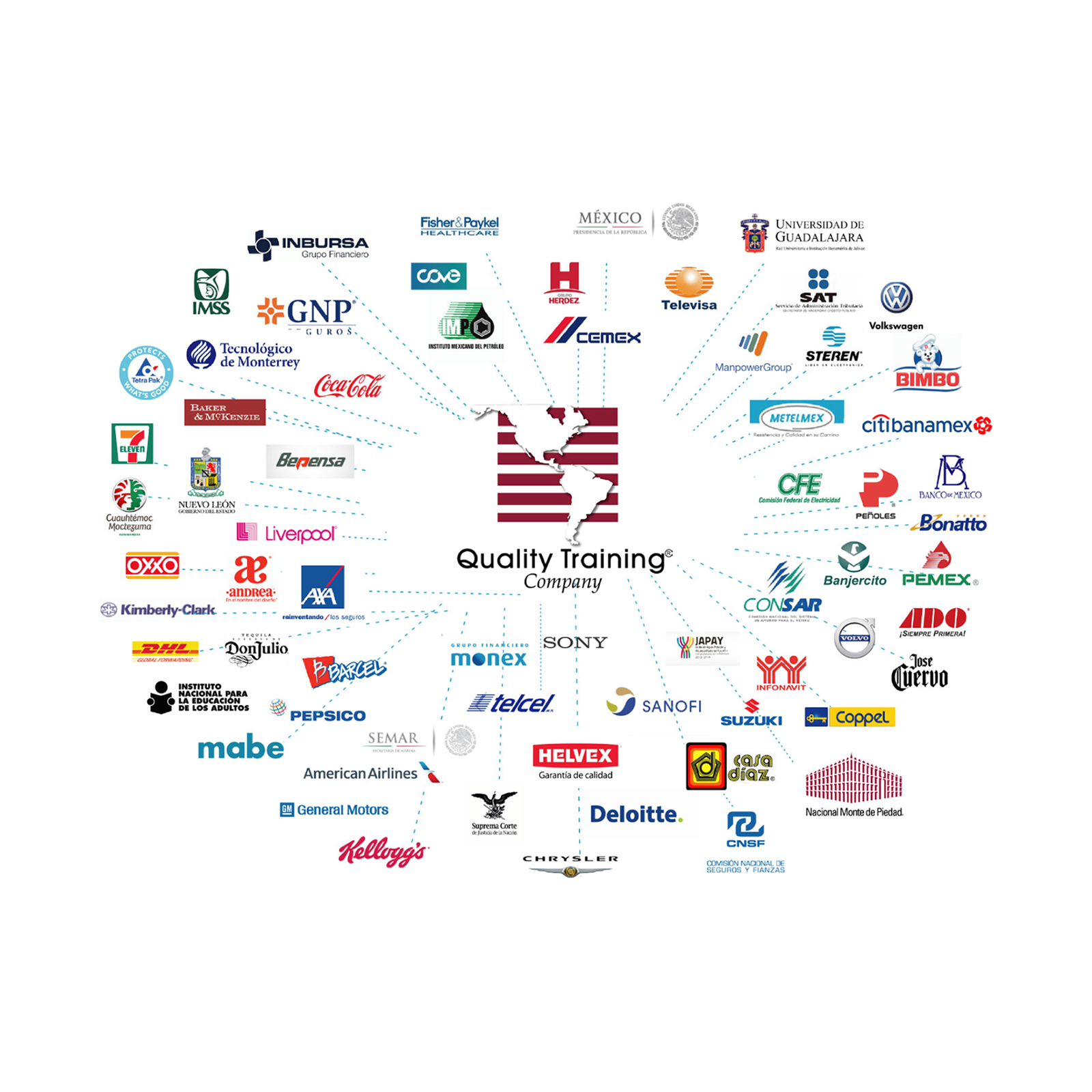 Empresas Clientes de Quality Training